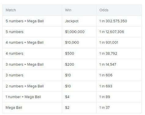 mega millions odds vs powerball|Mega Millions Vs. Powerball Odds .
